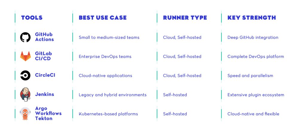 CI/CD pipeline tools in 2025