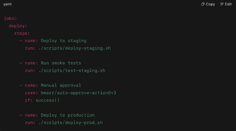 CI/CD Pipeline Automation: A Complete Beginner-to-Expert Guide for ...