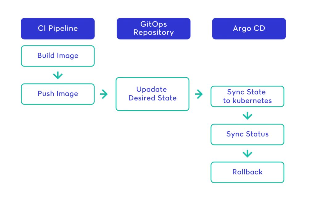When GitOps Makes Sense