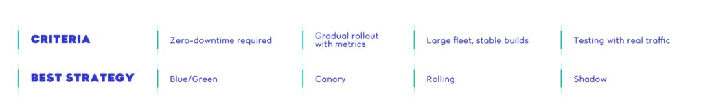 CI/CD pipeline