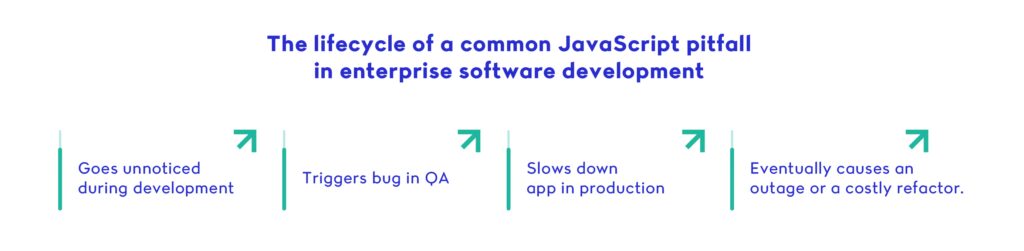 The lifecycle of a common JavaScript pitfall