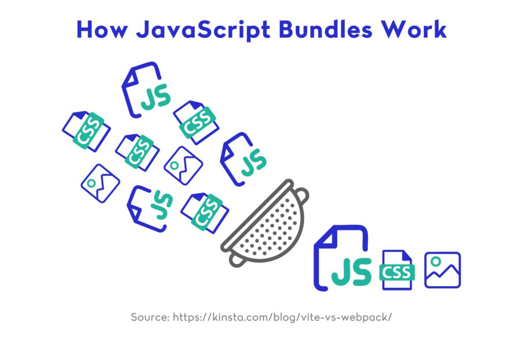 How JavaScript Bundlers Work