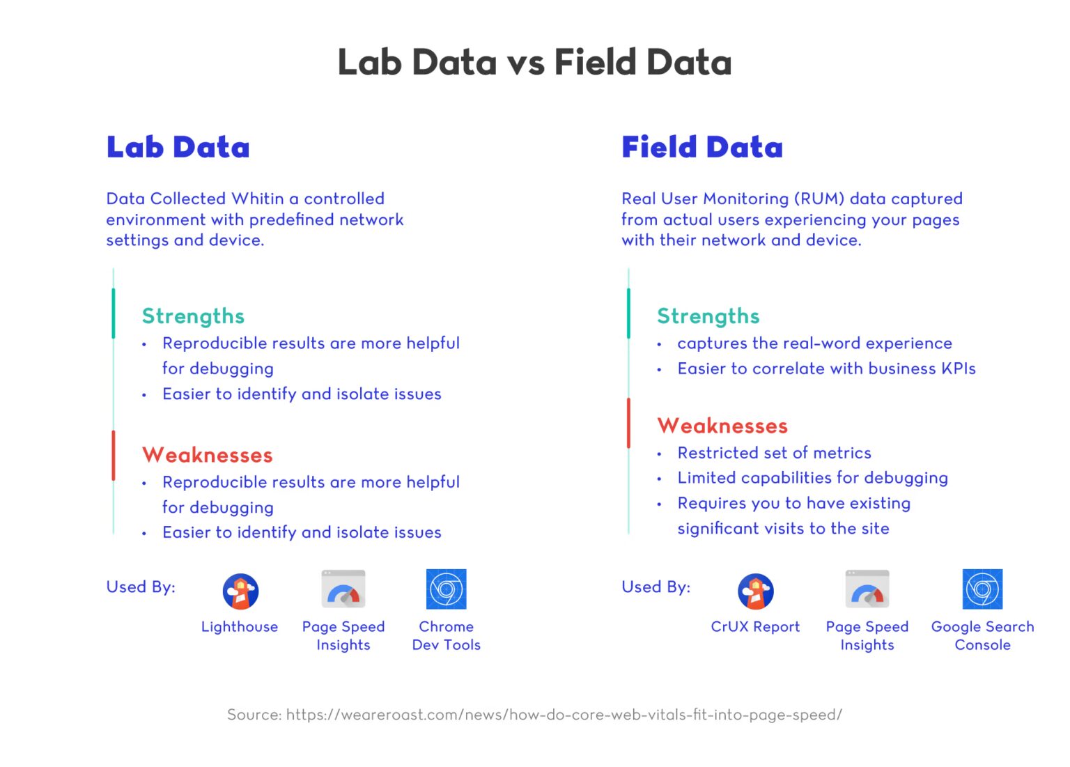 Javascript Performance Optimization: Best Practices for 2026 Landskill