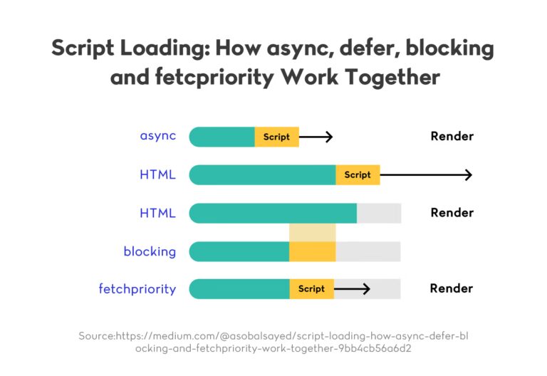 Javascript Performance Optimization: Best Practices for 2026 Landskill