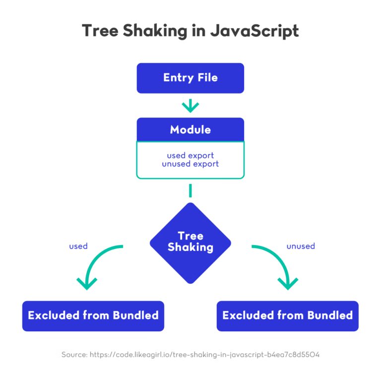 Javascript Performance Optimization: Best Practices for 2026 Landskill