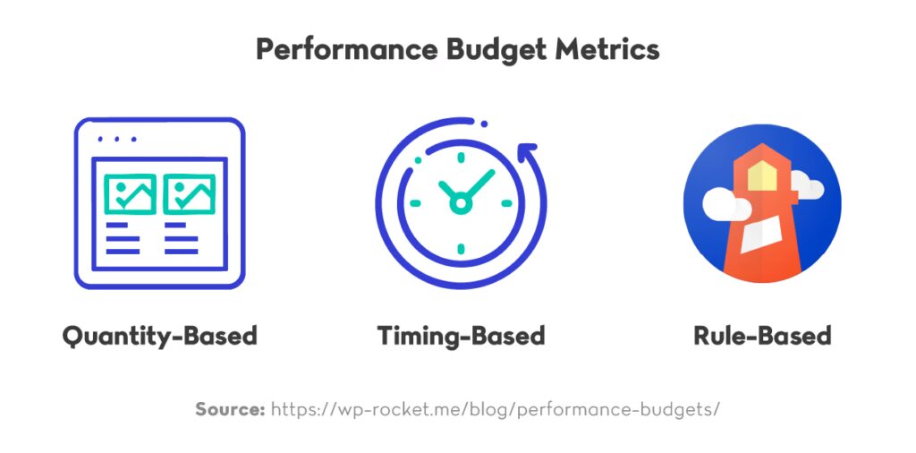 Performance Budget Metrics